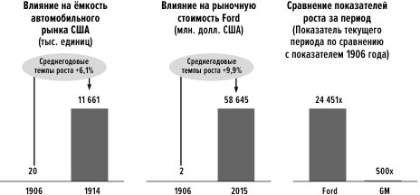 Сила упрощения