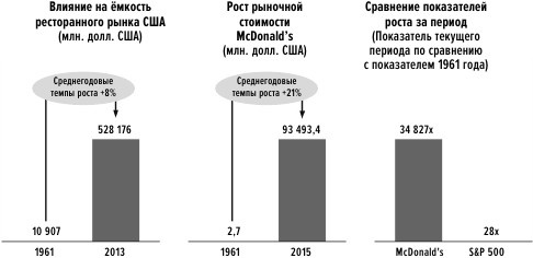 Сила упрощения