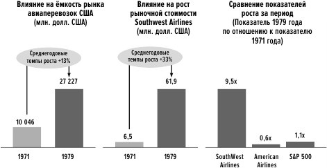 Сила упрощения