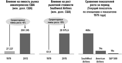 Сила упрощения