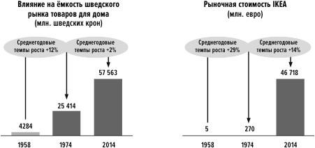 Сила упрощения