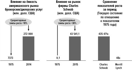 Сила упрощения