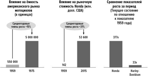 Сила упрощения