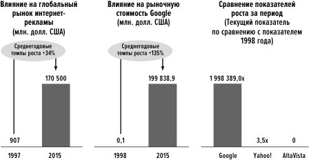 Сила упрощения