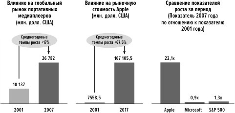 Сила упрощения