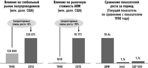 Сила упрощения