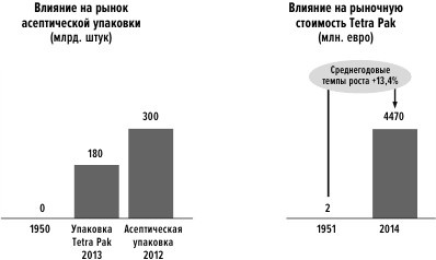 Сила упрощения