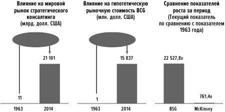 Сила упрощения