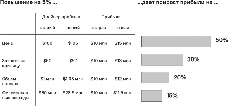 Прайс-менеджмент