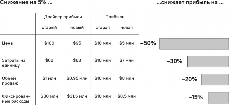 Прайс-менеджмент