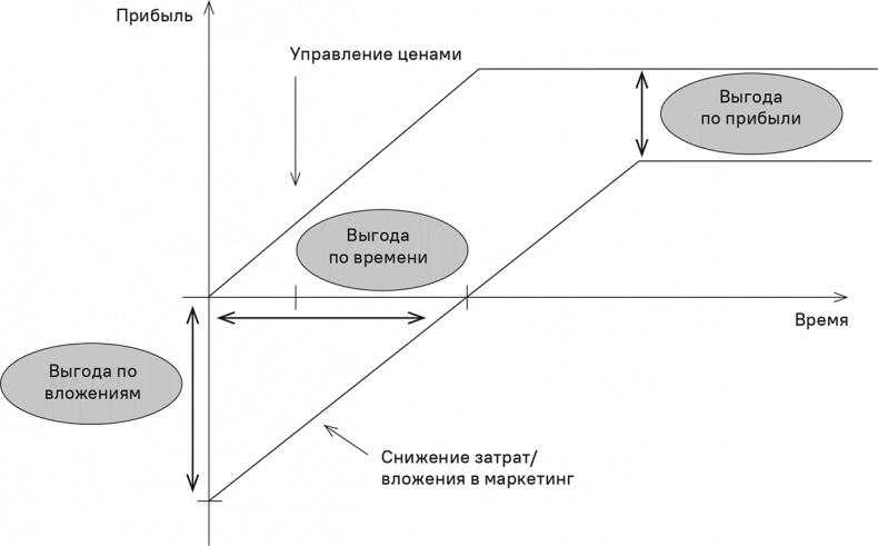 Прайс-менеджмент