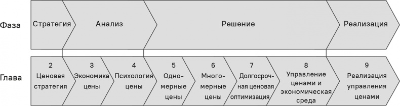 Прайс-менеджмент