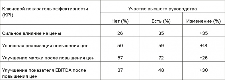 Прайс-менеджмент