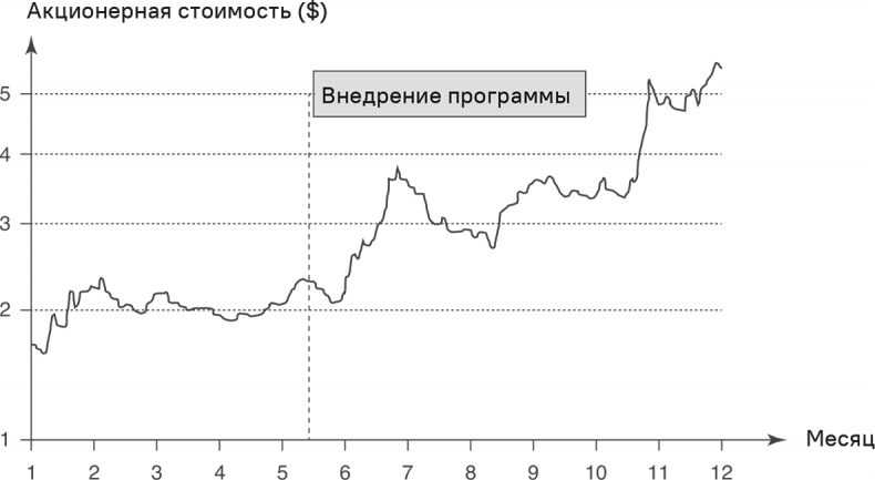 Прайс-менеджмент