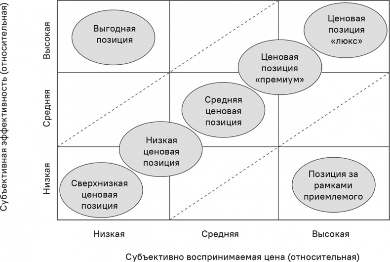 Прайс-менеджмент