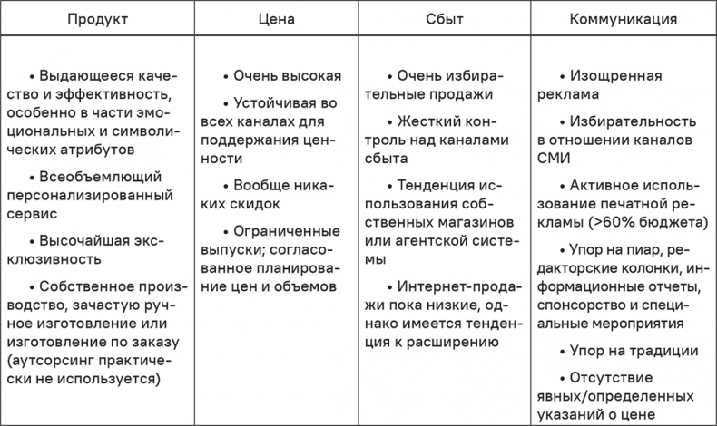 Прайс-менеджмент