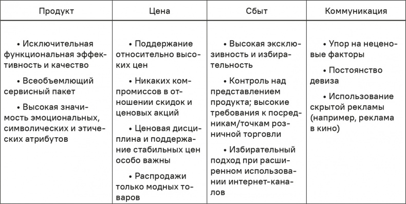 Прайс-менеджмент