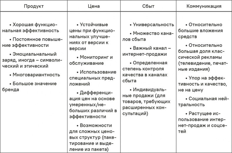 Прайс-менеджмент