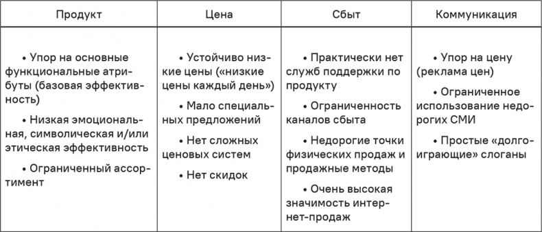 Прайс-менеджмент