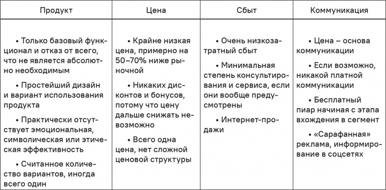 Прайс-менеджмент