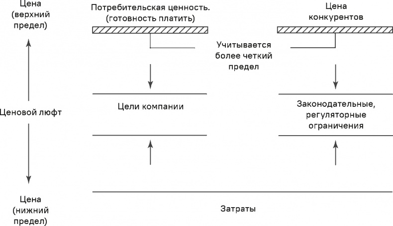 Прайс-менеджмент