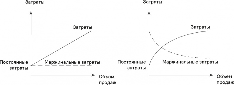 Прайс-менеджмент