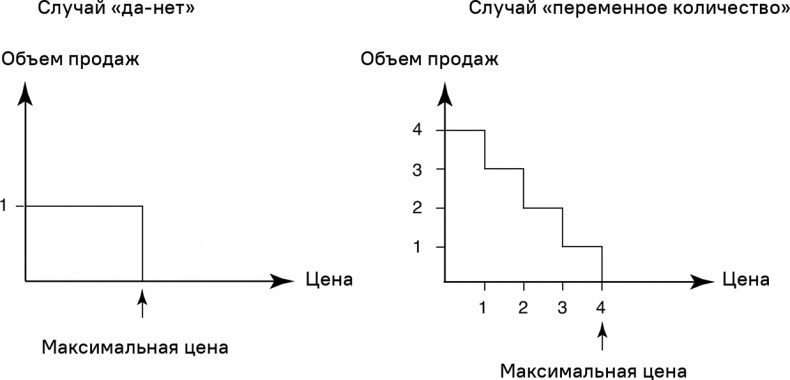 Прайс-менеджмент