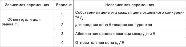 Прайс-менеджмент