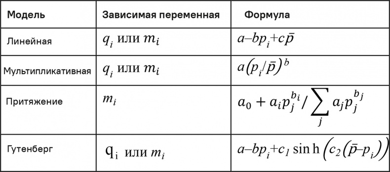 Прайс-менеджмент