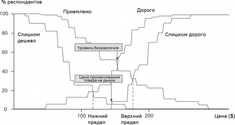 Прайс-менеджмент