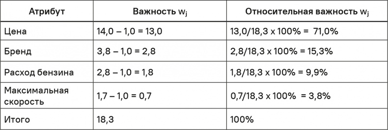 Прайс-менеджмент