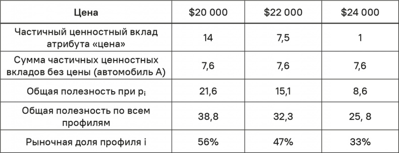 Прайс-менеджмент