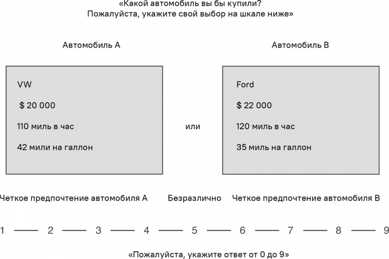 Прайс-менеджмент