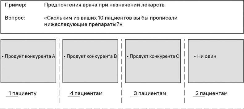 Прайс-менеджмент