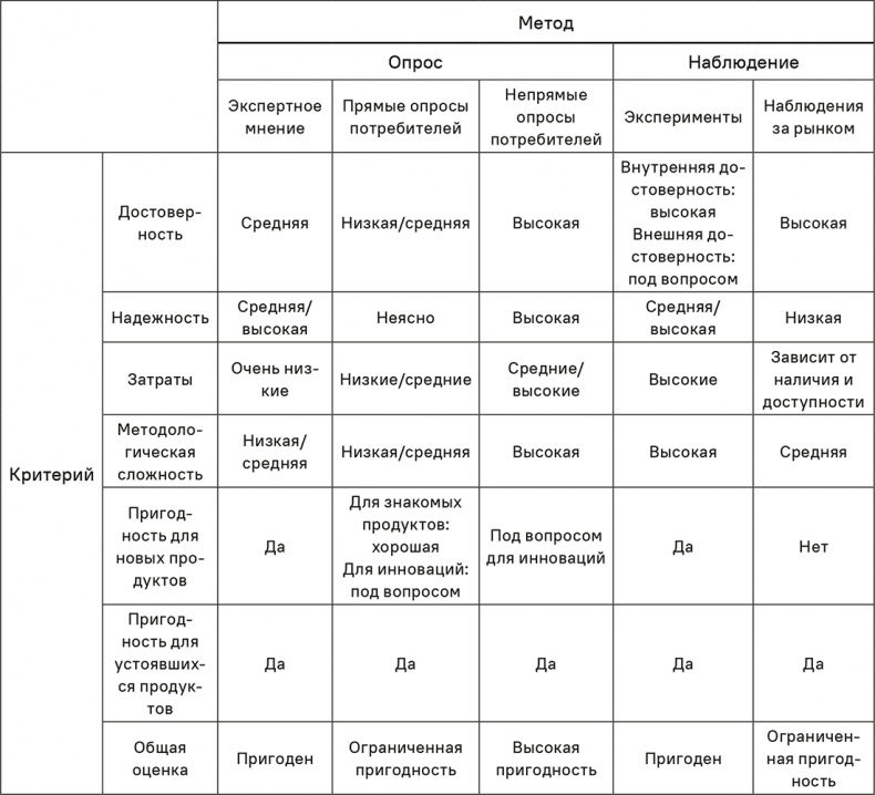 Прайс-менеджмент