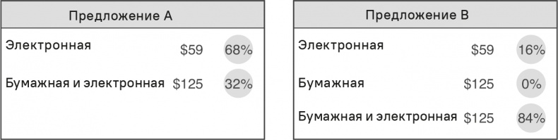 Прайс-менеджмент