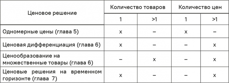 Прайс-менеджмент