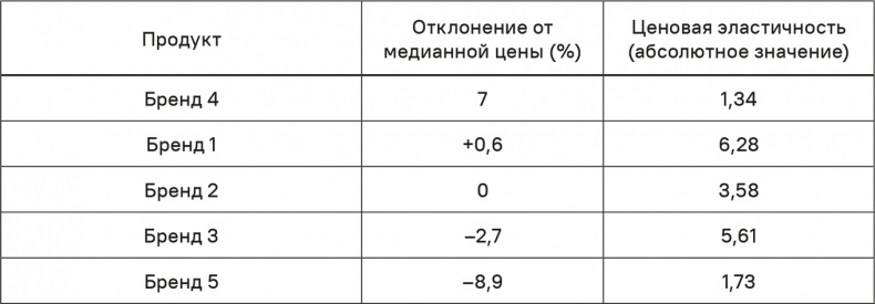 Прайс-менеджмент