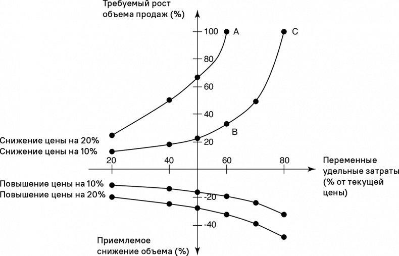 Прайс-менеджмент