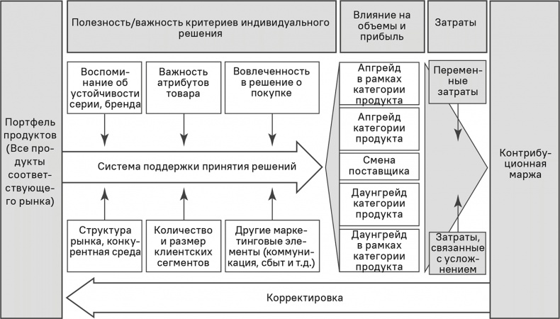 Прайс-менеджмент