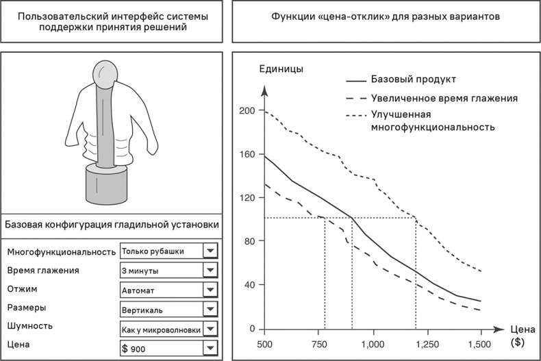 Прайс-менеджмент