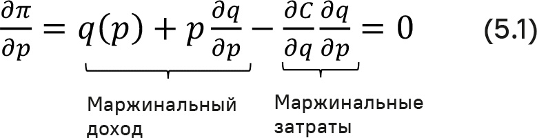 Прайс-менеджмент