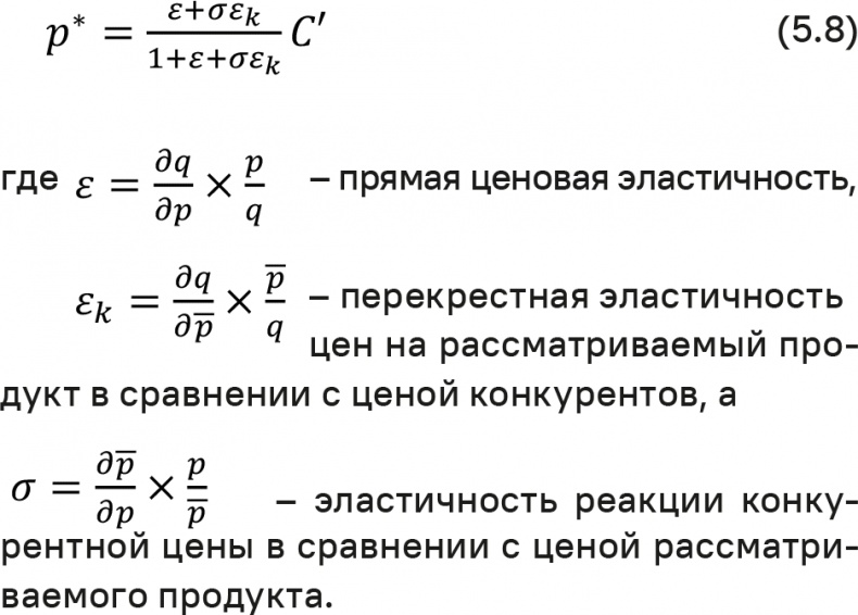 Прайс-менеджмент