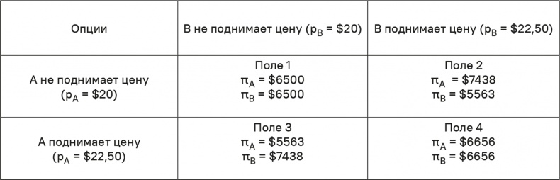 Прайс-менеджмент