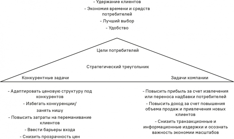 Прайс-менеджмент