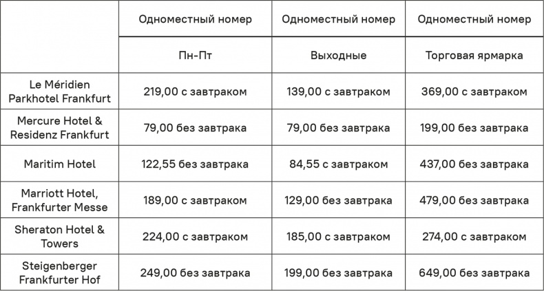 Прайс-менеджмент