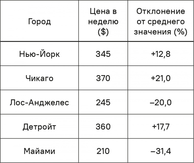 Прайс-менеджмент