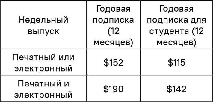 Прайс-менеджмент