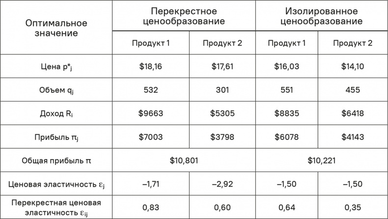 Прайс-менеджмент