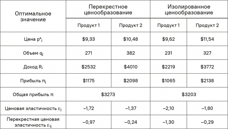 Прайс-менеджмент